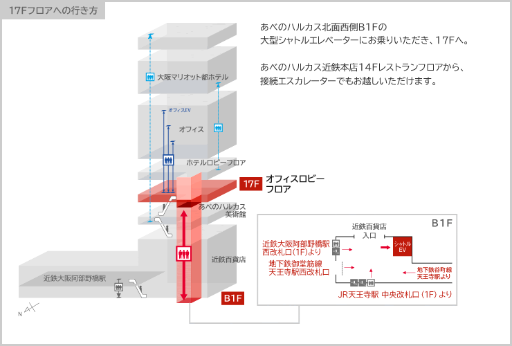 あべのハルカス17階受付への行き方